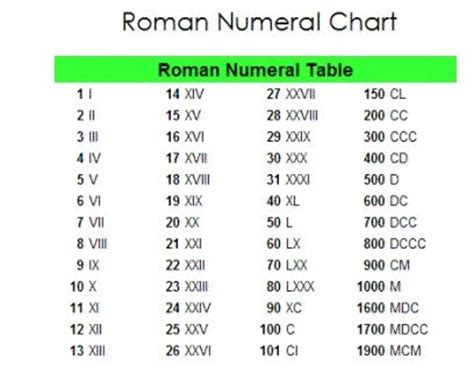 lv meaning roman numerals|Lv roman numerals translation.